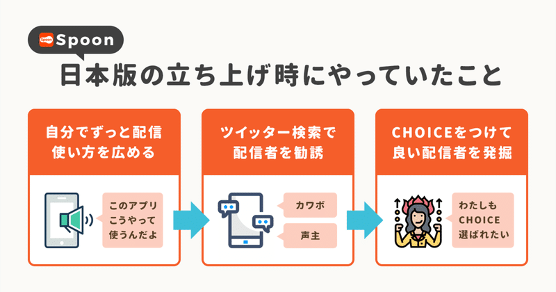 ユーザーの声を広告にしてユーザー激増 日本だけで 月95万 のライブ配信される 音声配信アプリ Spoon が語る成功施策 アプリマーケティング研究所