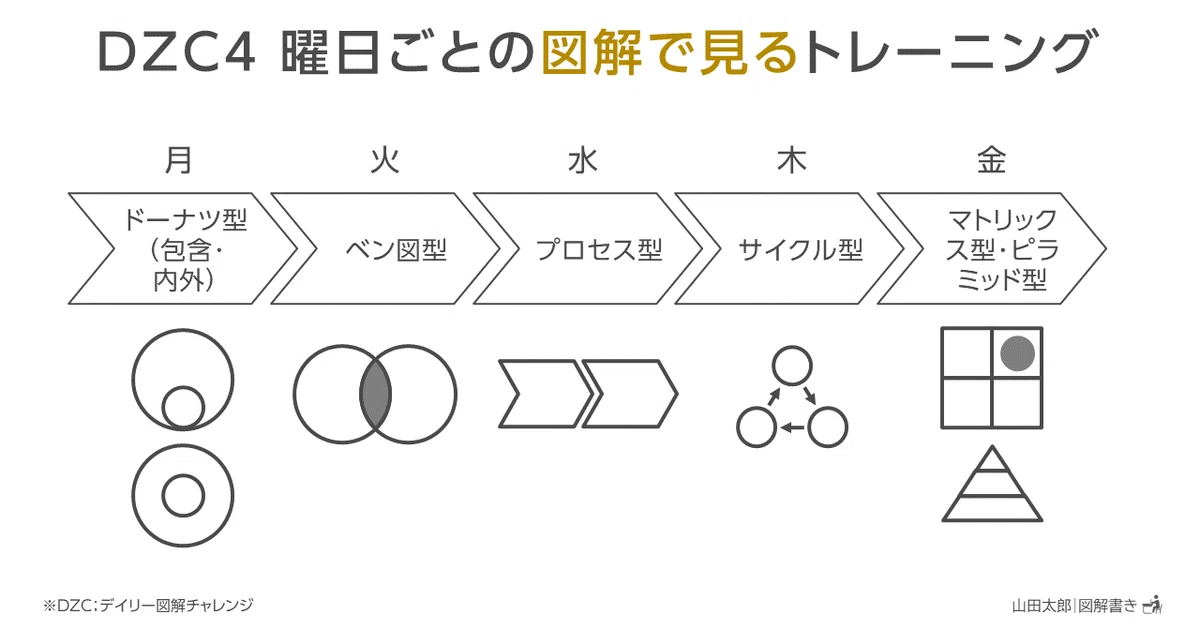 20200917DZC4 曜日ごとの図解で見るトレーニング