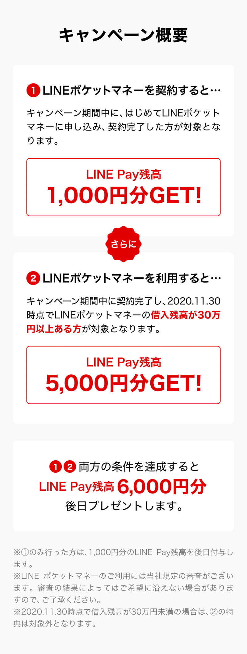 審査 Line ポケット 時間 マネー