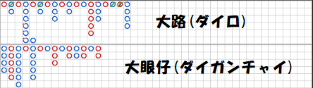 バカラ 罫線 大眼仔