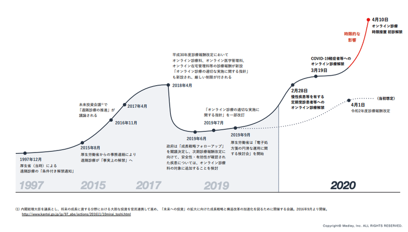 スクリーンショット 2020-09-17 18.54.55