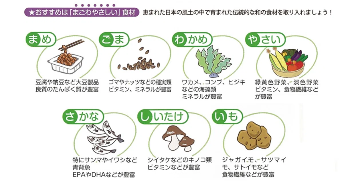 まごわやさしい 2時間8品作り置き 59 とろみん家 ホットクック料理研究家 Note まごわやさしい 2時間8品作り置き 59 とろみん家 ホットクック料理研究家 Note