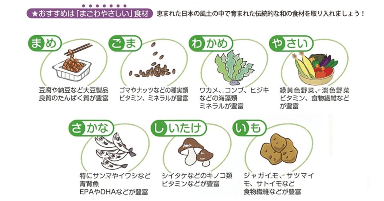 ま ご は やさしい ご やさしい ま は