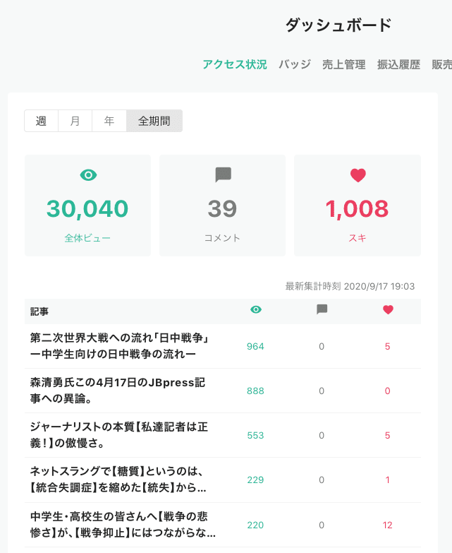 閲覧数が 3万を超えました 嬉しい限りです 賛否はともかく読んでいただけたことは嬉しいです みつうろこ殿 ベルt殿 Twitterで拡散していただき御礼申し上げます おかげさまで 3万を超えました 南京渋多 プロテスティア Note 閲覧数が 3万を超えました 嬉しい限りです 賛否はともかく読んでいただけたことは嬉しいです みつうろこ殿 ベルt殿 Twitterで拡散していただき御礼申し上げます おかげさまで 3万を超えました 南京渋多 プロテスティア Note