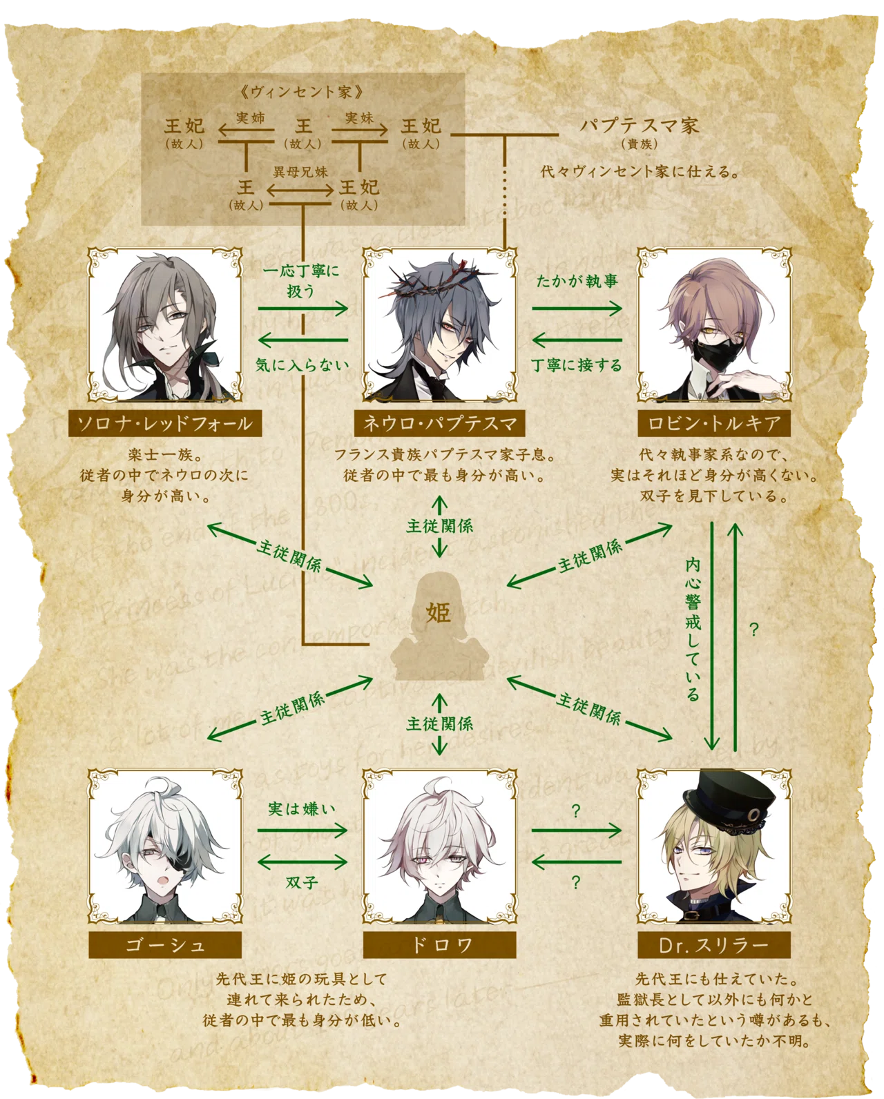 禁忌のドキュメンタリー『リュシオルの姫』｜Xyca
