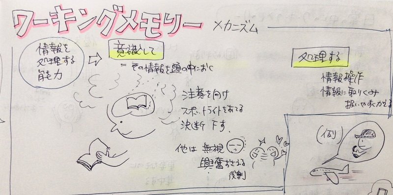 ワーキングメモリ 石本まゆか Note ワーキングメモリ 石本まゆか Note