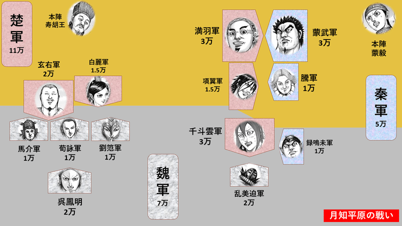 キングダム第654話考察 楚にあらず Kazuma 新解釈キングダム 中国古代史妄想局 Note