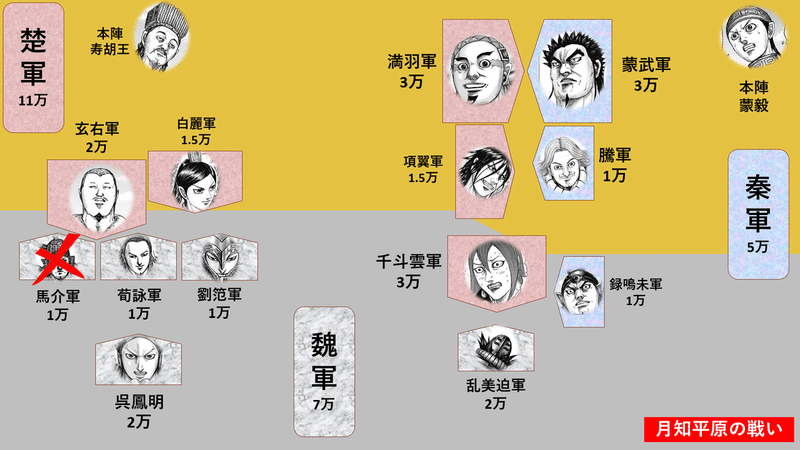 キングダム第654話考察 楚にあらず Kazuma 新解釈キングダム 中国古代史妄想局 Note