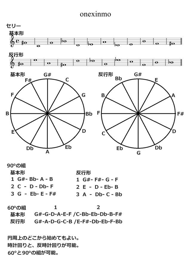 セリーの図