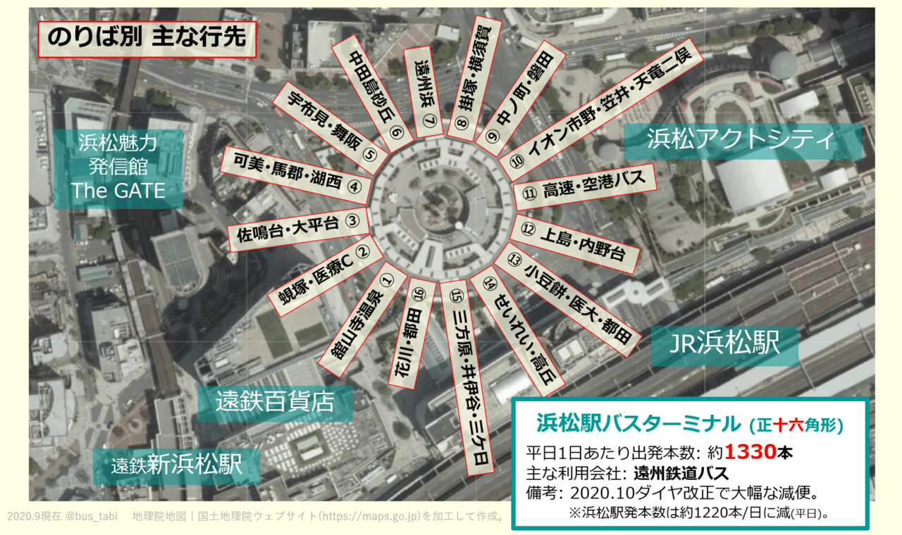 全国の正多角形型バスターミナル ルートマスター Bus Tabi Note 全国の正多角形型バスターミナル ルートマスター Bus Tabi Note