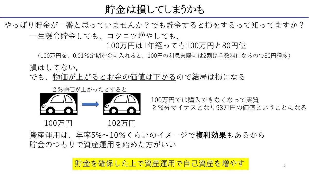 貯金は損になる