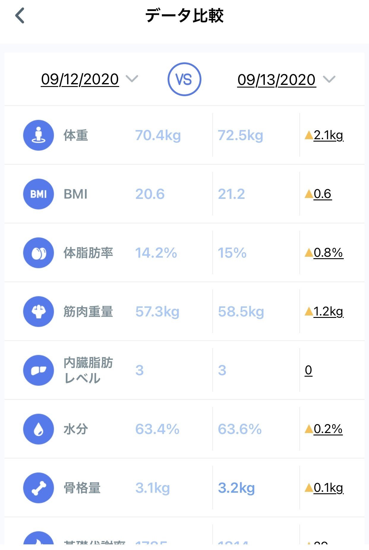 今の体重計は乗るだけで身体のあらゆる情報が得られるって知ってました 高安智也 Note