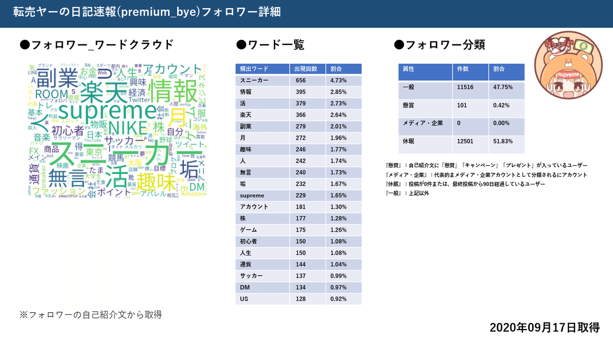 図1 (3)