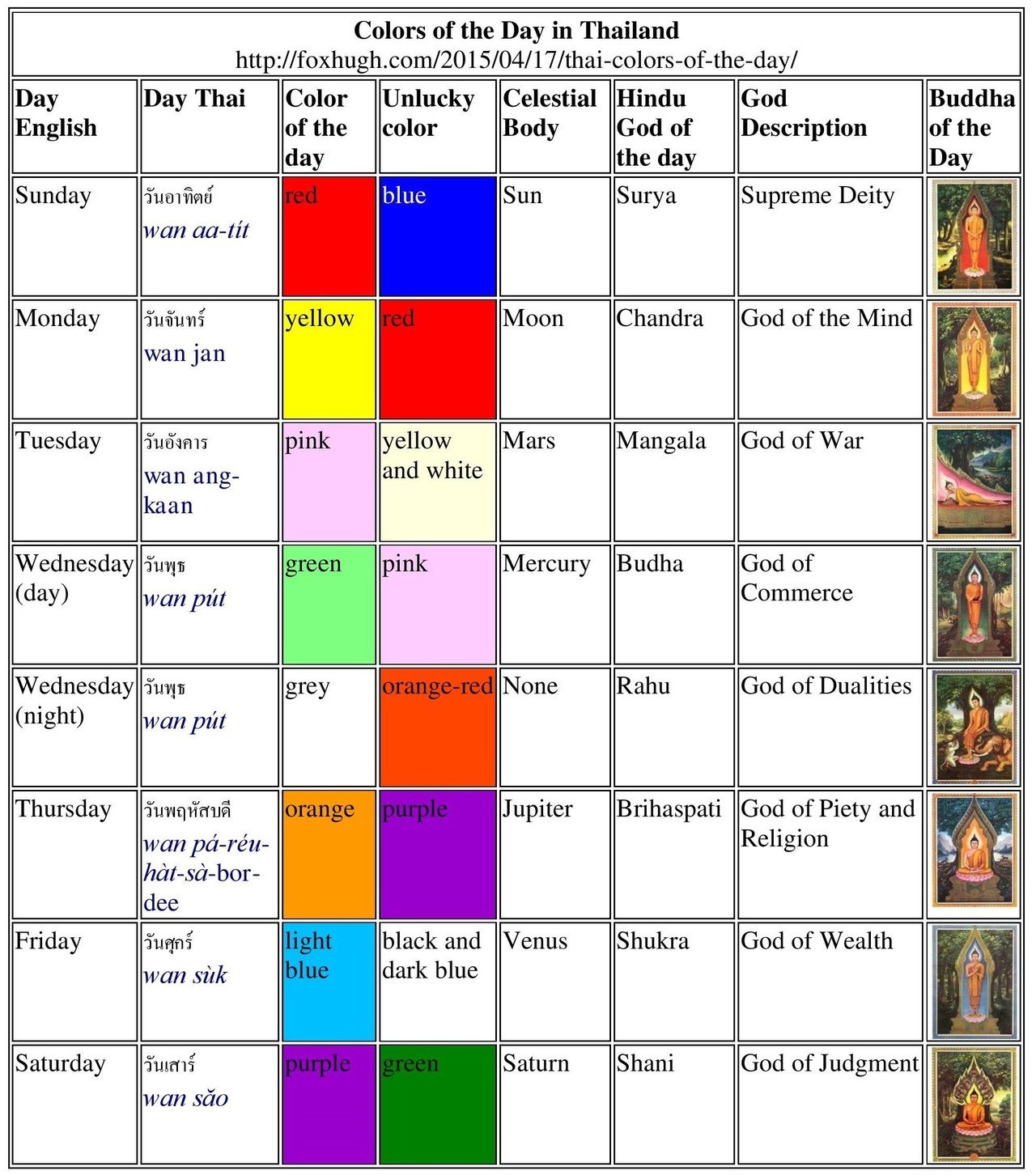 曜日の空気を色で表現してみるよ Yuko Note 曜日の空気を色で表現してみるよ Yuko Note