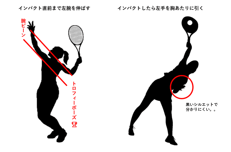 テニス サーブ トスする手はどうしてる Nori Note