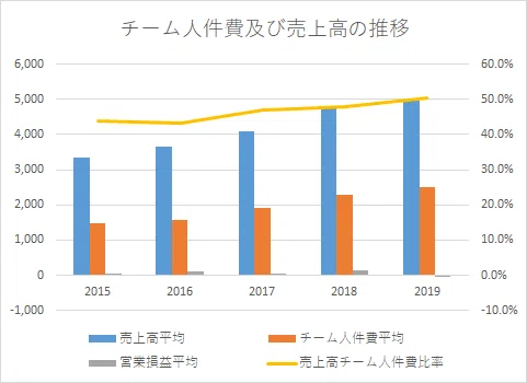 Jリーグのクラブチームの決算書分析 人件費 損益編 H Ise Note