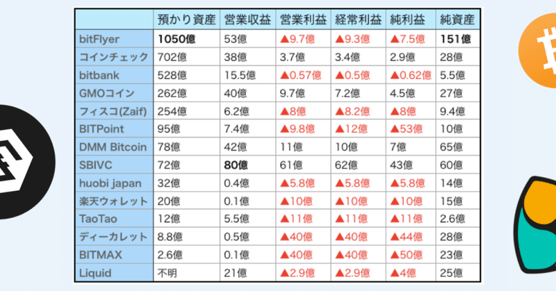 所 仮想 通貨 おすすめ 取引 仮想通貨/ビットコインの購入にオススメな取引所を徹底比較【2020年11月最新ランキング】