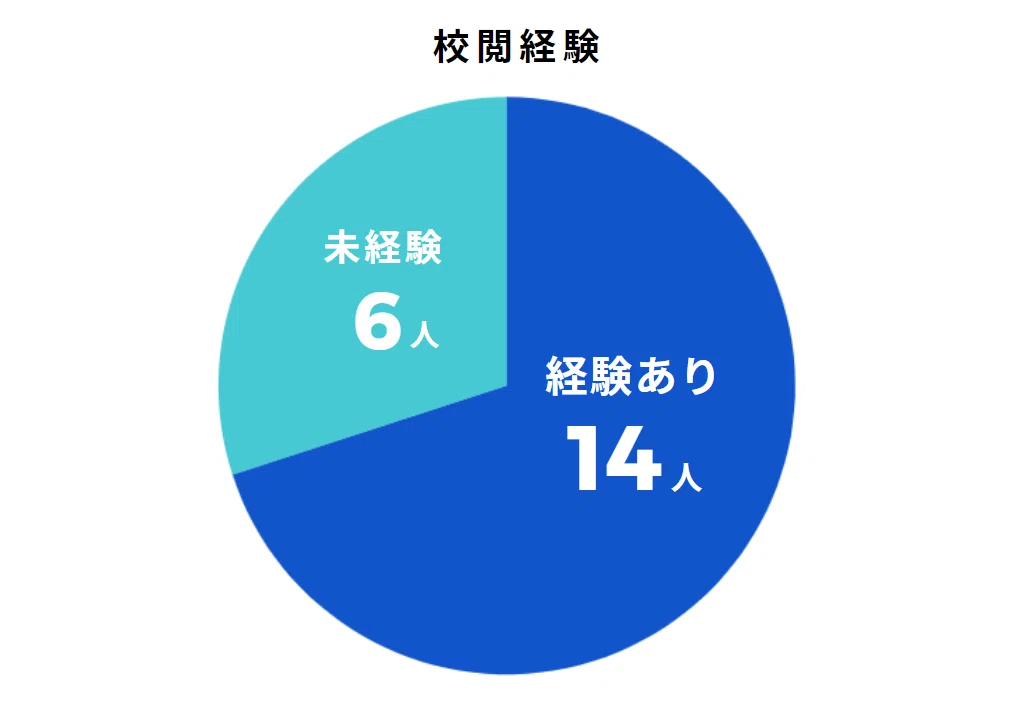 校閲経験