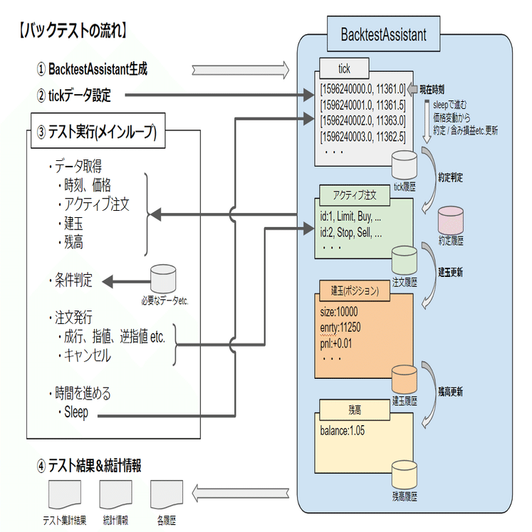 バックテスト補助ツール「BacktestAssistant v3.0」｜Nagi