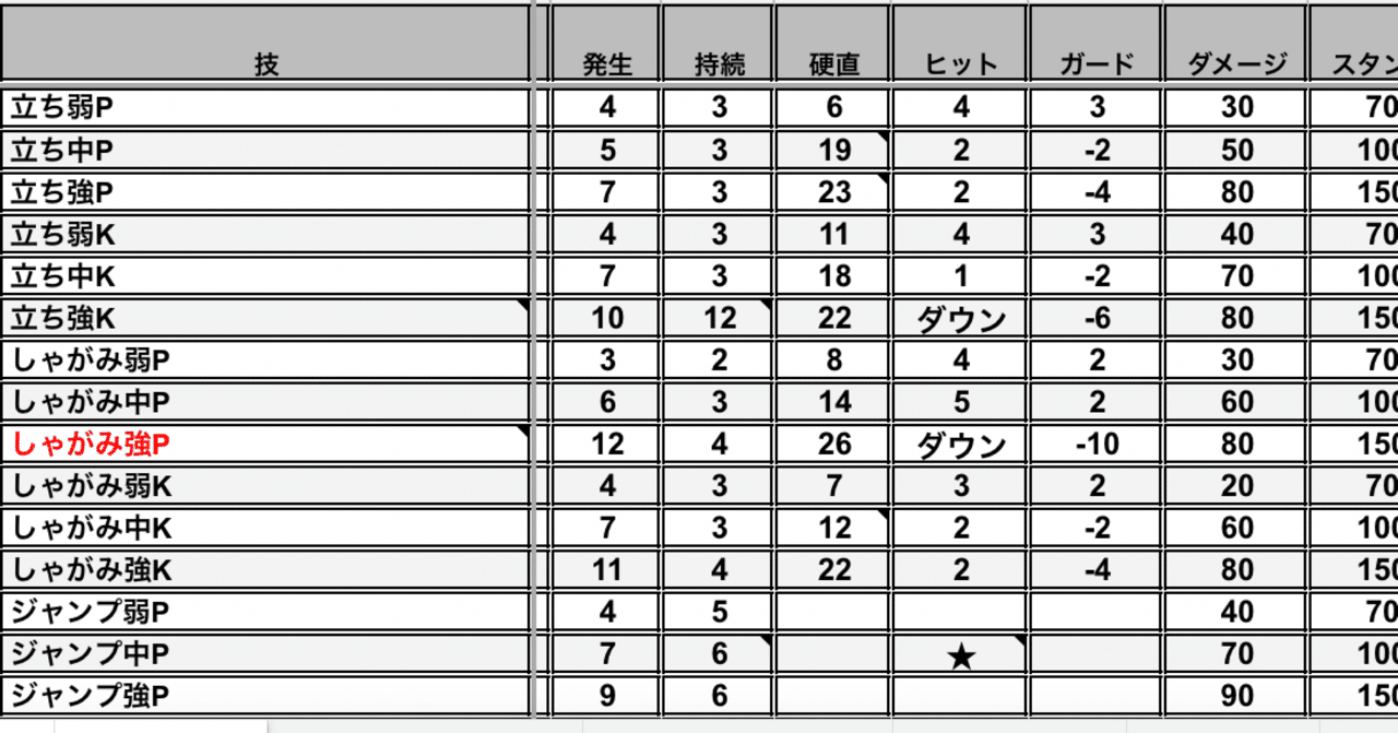 初心者はフレーム表の何を見ればいいのか 佐藤 Sugarosato Note 初心者はフレーム表の何を見ればいいのか 佐藤 Sugarosato Note