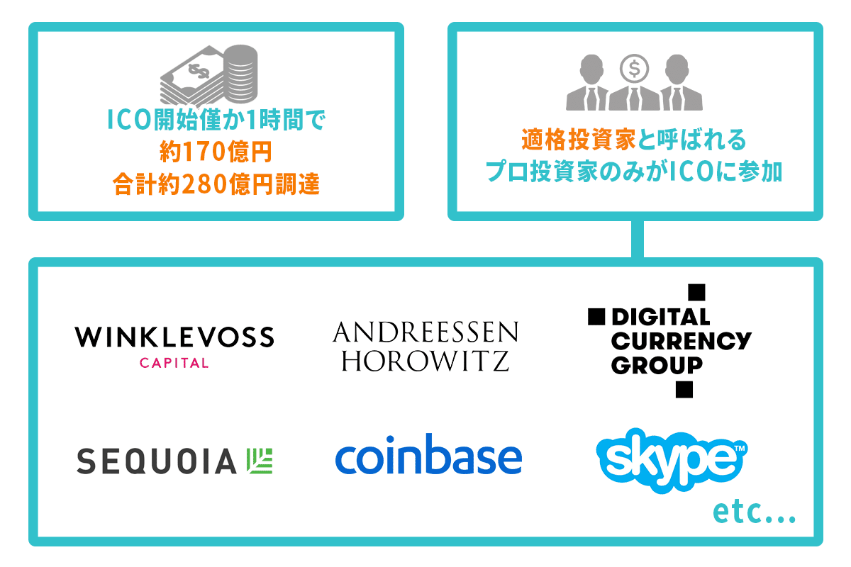 Filecoin IOU （Filecoin T2）の購入方法｜IPFS Blox japanコニュニティー