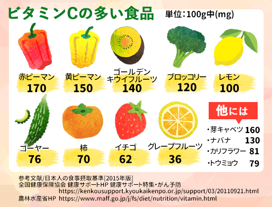 ビタミン550_370_2