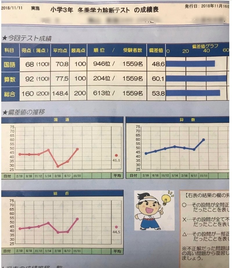 弟さん