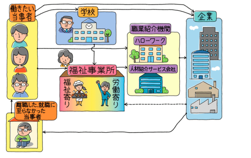 スクリーンショット 2020-09-18 15.48.17