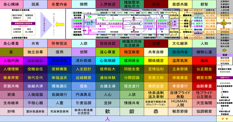 『はふりこと解説』 生きがいの五階層〜人であることを味わい尽くす