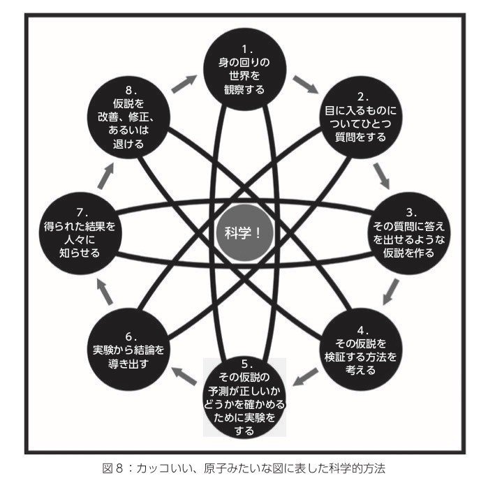 作業科学 作業的存在としての人間の研究 作業科学―作業的存在としての人間の研究 | Ruth Zemke, Florence
