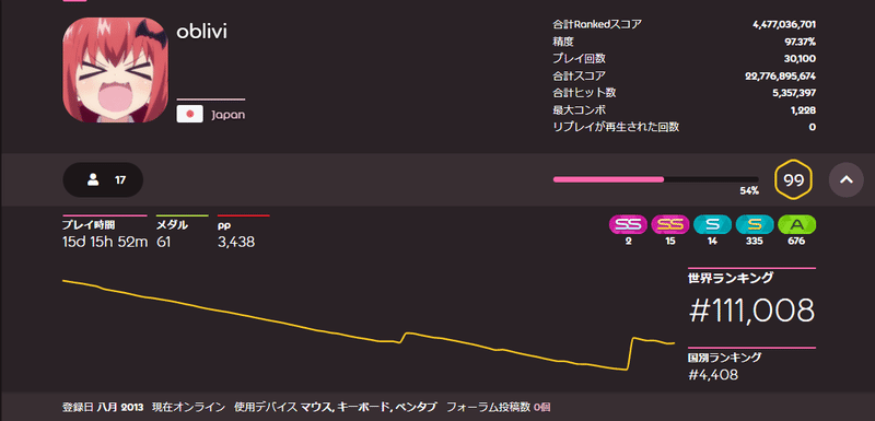 急にosu が上手くなった話 Og Note
