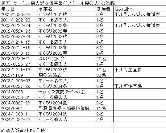 下川町原稿表5