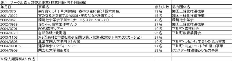 下川町原稿表6