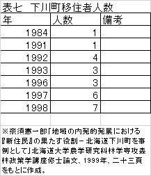 下川町原稿表7