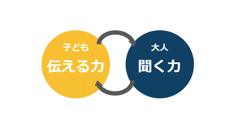 子どもには伝える力を 大人には聞く力を 毎朝無料live始めます 鈴木深雪 子どもが教える学校 校長 Note