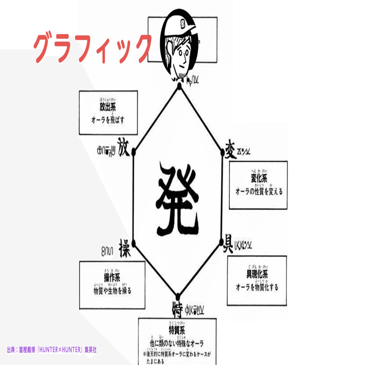 ハンターハンターに学ぶ成長戦略 己のビジネス念能力を見極め サブ系統を鍛えるといい話 佐藤ねじ ブルーパドル Note