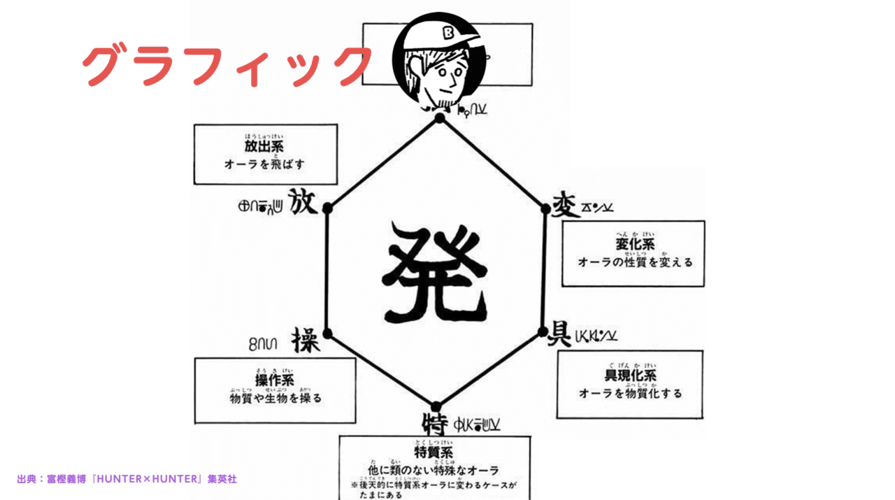 ハンターハンターに学ぶ成長戦略 己のビジネス念能力を見極め サブ系統を鍛えるといい話 佐藤ねじ ブルーパドル Note ハンターハンターに学ぶ成長戦略 己のビジネス念能力を見極め サブ系統を鍛えるといい話 佐藤ねじ ブルーパドル Note