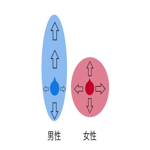 なぜあの人は誰とでも仲良くなれるのか パーソナル スペース けんた Note