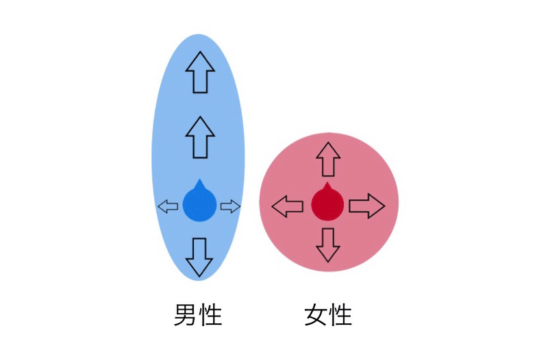 なぜあの人は誰とでも仲良くなれるのか パーソナル スペース けんた Note