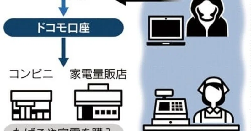 ドコモ口座不正出金 使途を重点捜査 組織的犯行か nttドコモの電子決済サービス ドコモ口座 を悪用した不正出金事件で 警察は引き出さ れた銀行預金の使途に重点を置いて捜査を始めている 各地で商品の購入に 風見鶏 note