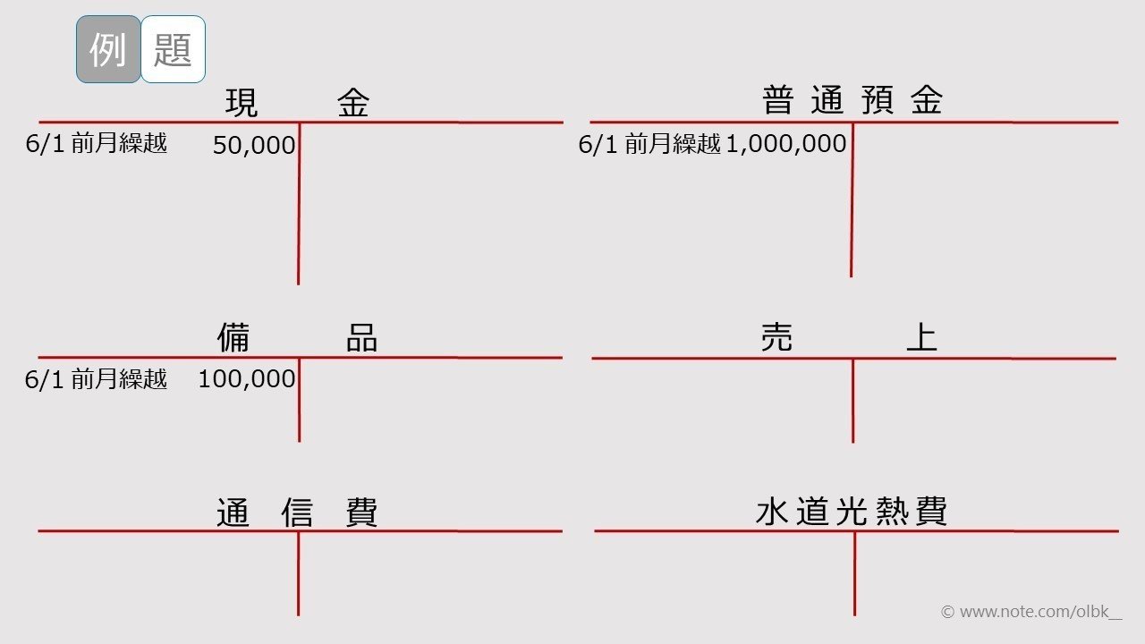 総勘定元帳の特徴をおさえよう しぃ Note