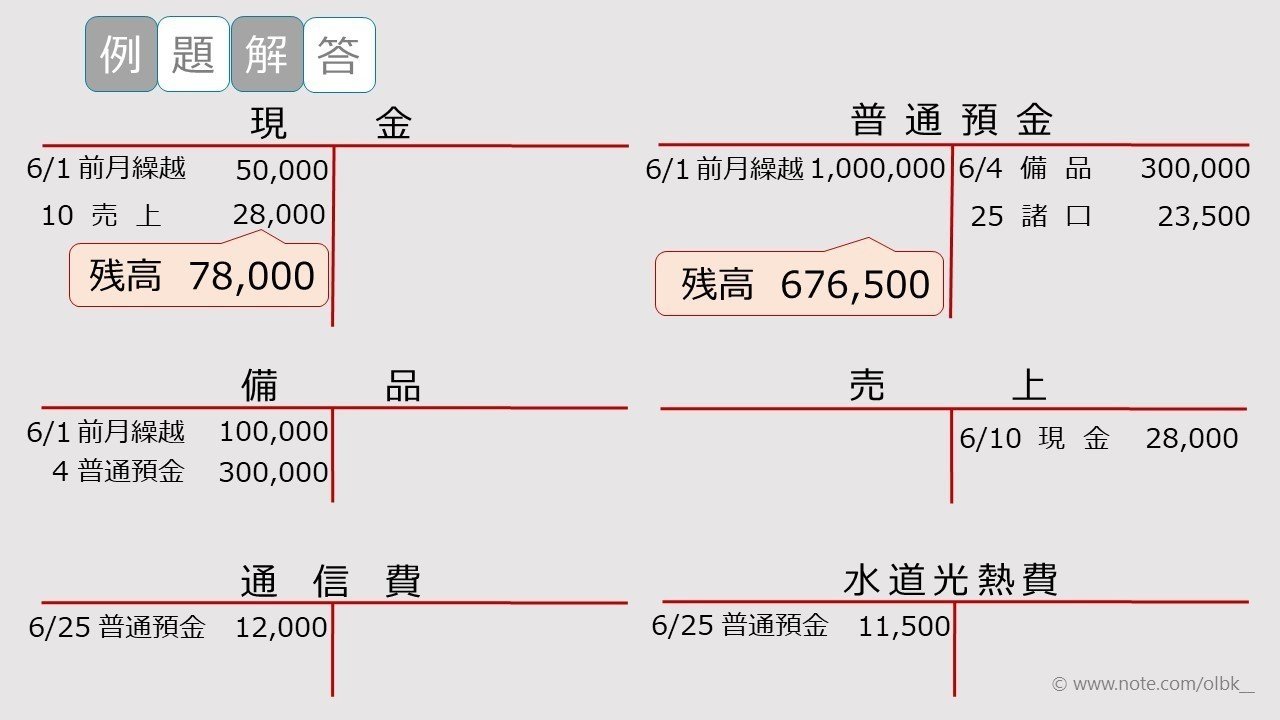 元帳残高