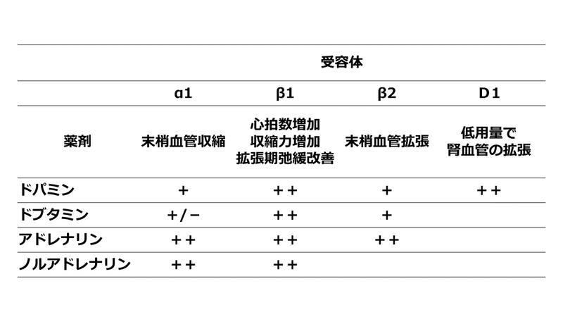 交感神経作動性強心薬と不整脈 みや 薬剤師 Note 交感神経作動性強心薬と不整脈 みや 薬剤師 Note