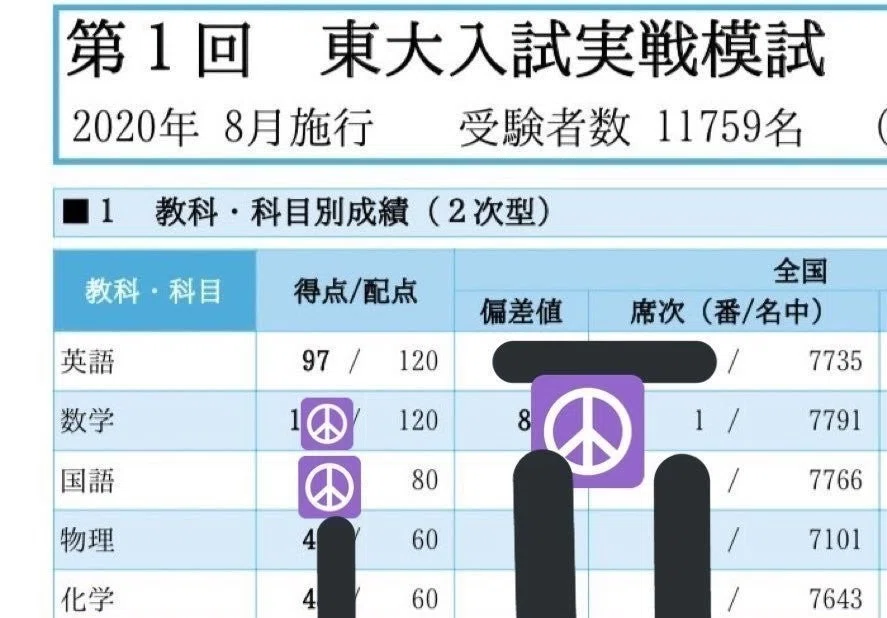 大学受験 数学鉄緑会の『基礎力完成1A2B』のレベル＆使い方！ |