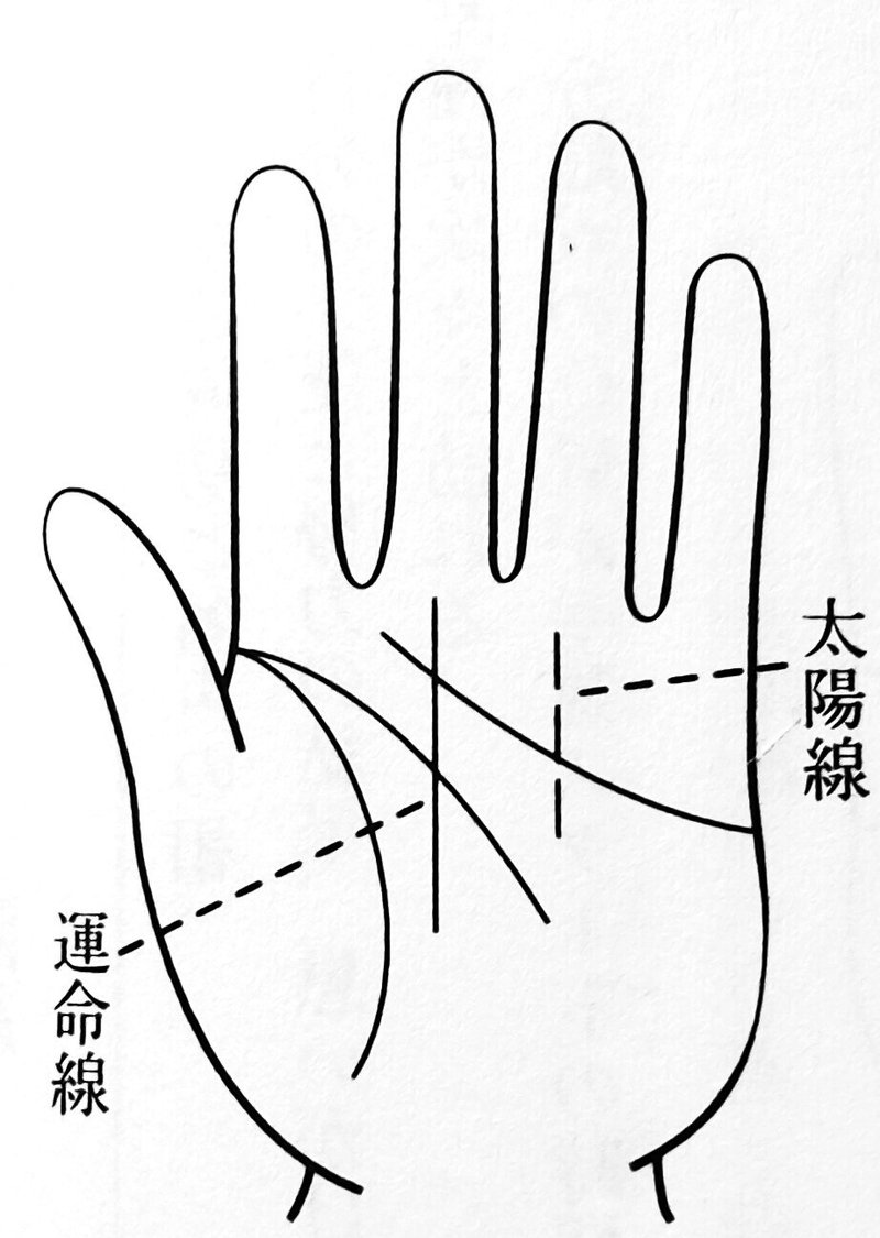 3 女性の幸せを招く手相入門 基礎編 運命三線 中井ひろし Note 3 女性の幸せを招く手相入門 基礎編 運命三線 中井ひろし Note