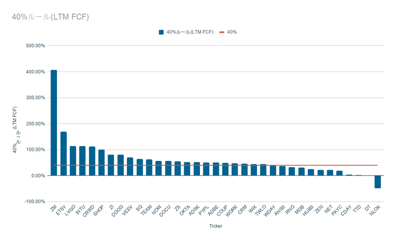 40%ルール(LTM FCF)  (6)