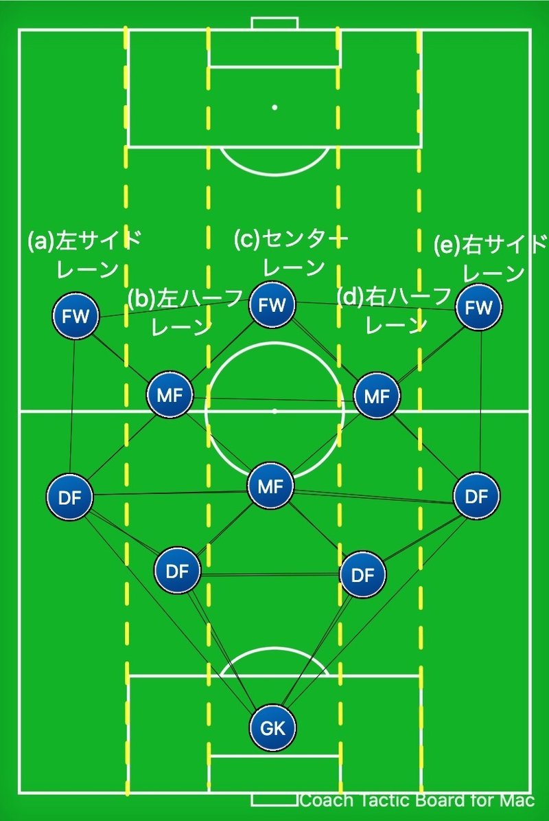 最も欲しかった サッカー 右 サイド ハーフ サッカー 左 サイド ハーフ 右 利き