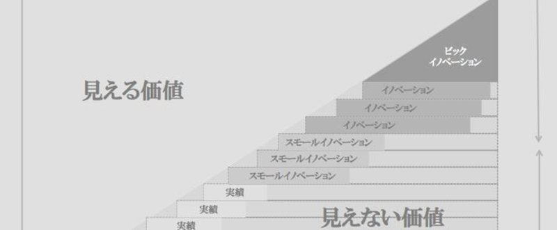努力 でなく 積み重ねる について チカイケ秀夫 Cbo 最高ブランディング責任者 Note