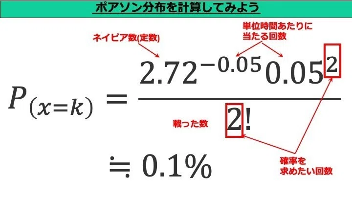 [Statistics for Machine Learning] Understand occurrence probability ...