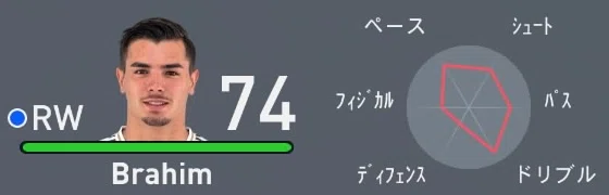 Fifa 20 Real Face Star Player 500万 1000万 Rw Rm 右ウィング 右サイドハーフ 編 Abista Football Note
